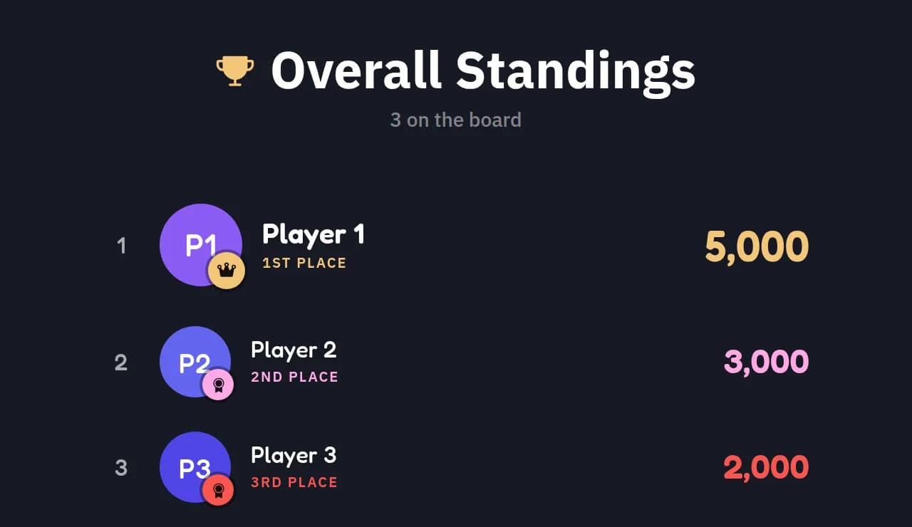 Overall Standings leaderboard adding up every game played in the session